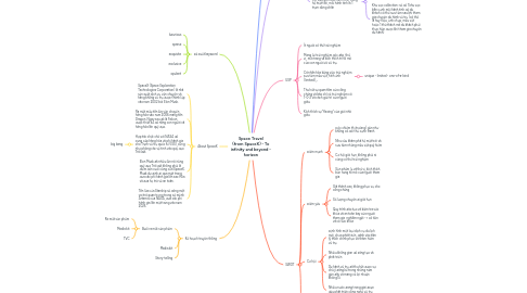 Mind Map: Space Travel (from SpaceX) - To infinity and beyond - horizon