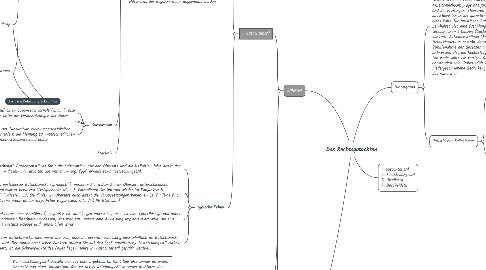 Mind Map: Das Rechtsgutachten