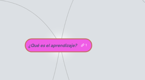 Mind Map: ¿Qué es el aprendizaje?