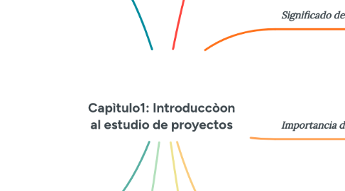 Mind Map: Capìtulo1: Introduccòon al estudio de proyectos
