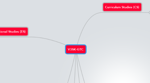 Mind Map: V3SK-GTC