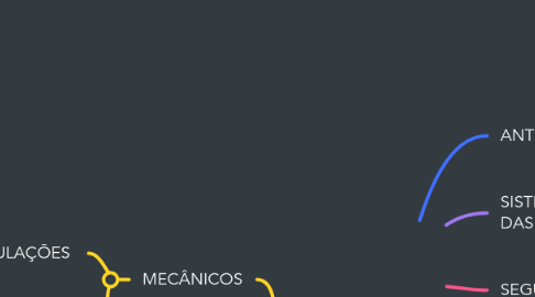 Mind Map: ABS
