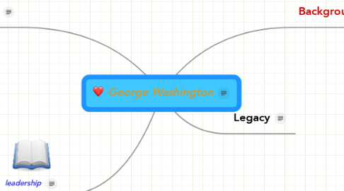 Mind Map: George Washington