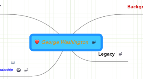 Mind Map: George Washington