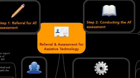 Mind Map: Referral & Assessment for Assistive Technology