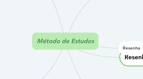 Mind Map: Método de Estudos