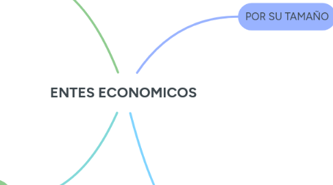 Mind Map: ENTES ECONOMICOS