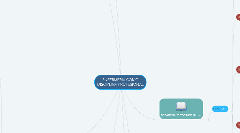 Mind Map: ENFERMERÍA COMO DISCIPLINA PROFESIONAL