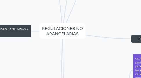 Mind Map: REGULACIONES NO ARANCELARIAS