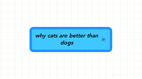 Mind Map: why cats are better than dogs