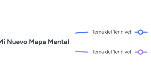 Mind Map: Mi Nuevo Mapa Mental