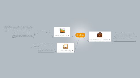 Mind Map: Reliability