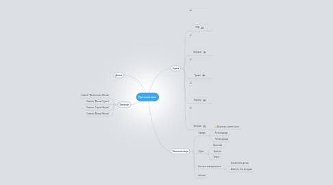 Mind Map: Путешествие