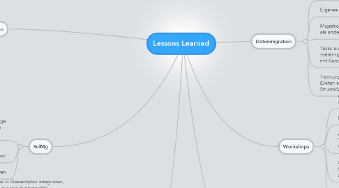 Mind Map: Lessons Learned