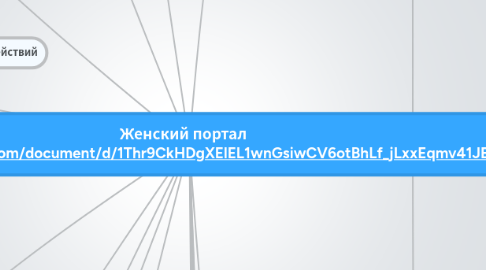 Mind Map: Женский портал https://docs.google.com/document/d/1Thr9CkHDgXElEL1wnGsiwCV6otBhLf_jLxxEqmv41JE/edit