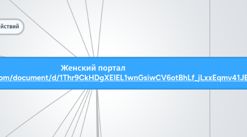 Mind Map: Женский портал  https://docs.google.com/document/d/1Thr9CkHDgXElEL1wnGsiwCV6otBhLf_jLxxEqmv41JE/edit