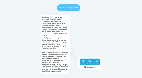 Mind Map: Power Chiropractic