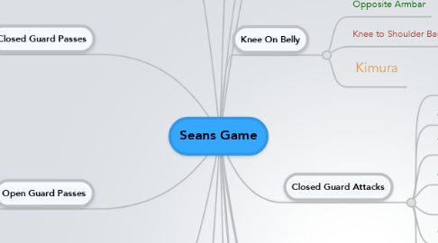 Mind Map: Seans Game