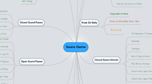 Mind Map: Seans Game