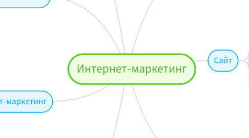 Mind Map: Интернет-маркетинг