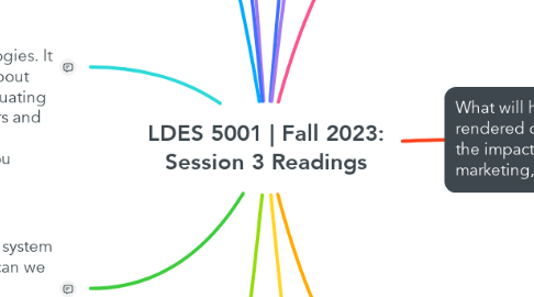 Mind Map: LDES 5001 | Fall 2023: Session 3 Readings