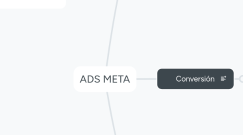 Mind Map: ADS META