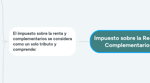 Mind Map: Impuesto sobre la Renta y Complementarios