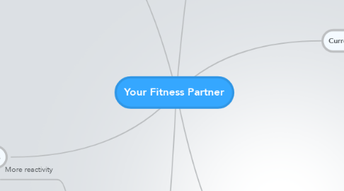 Mind Map: Your Fitness Partner