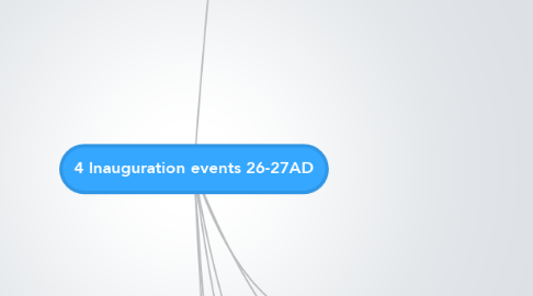 Mind Map: 4 Inauguration events 26-27AD