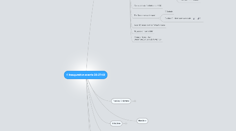 Mind Map: 4 Inauguration events 26-27AD