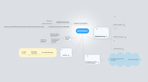 Mind Map: DEMOKRATI