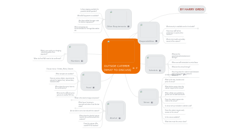 Mind Map: OUTSIDE CATERER (WHAT TO DISCUSS)