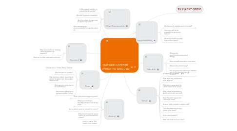 Mind Map: OUTSIDE CATERER   (WHAT TO DISCUSS)