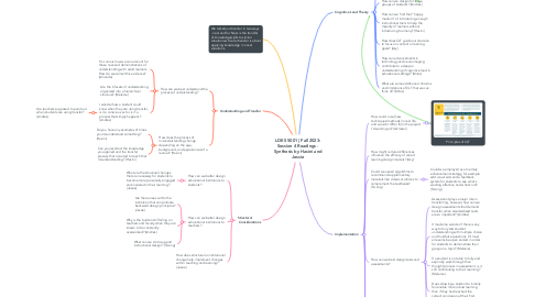 Mind Map: LDES 5001 | Fall 2023: Session 4 Readings - Synthesis by Hasini and Jessie