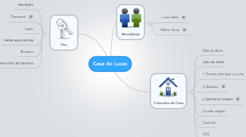 Mind Map: Casa do Lucas