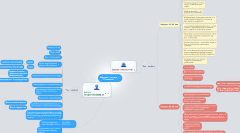 Mind Map: Задание 1, группа "Стратегия"