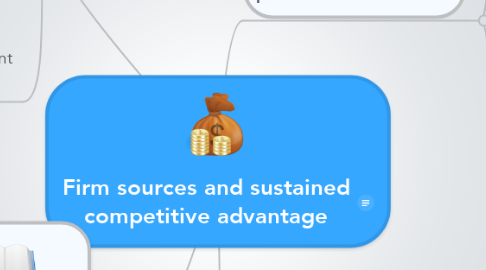 Mind Map: Firm sources and sustained competitive advantage