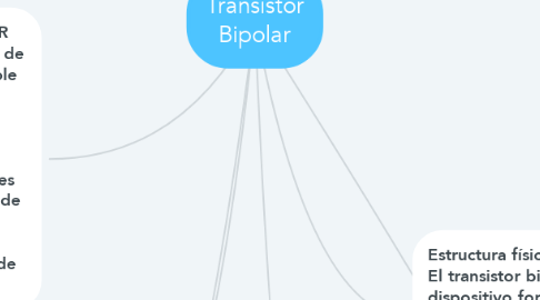 Mind Map: Transistor Bipolar