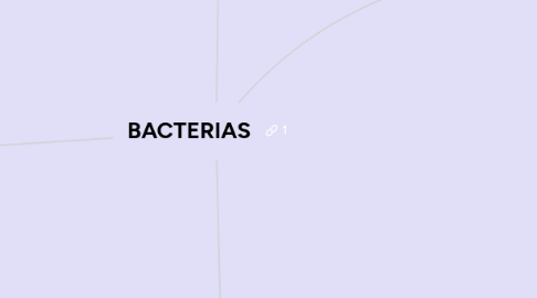 Mind Map: BACTERIAS