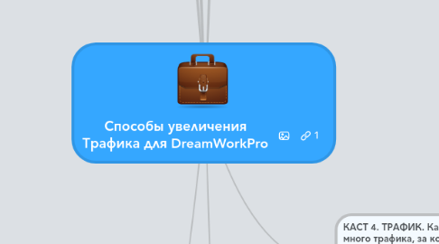 Mind Map: Способы увеличения Трафика для DreamWorkPro