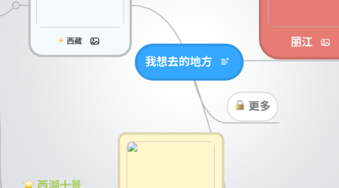 Mind Map: 我想去的地方