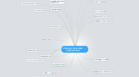 Mind Map: Introduction: Name, Grade, Google Experience