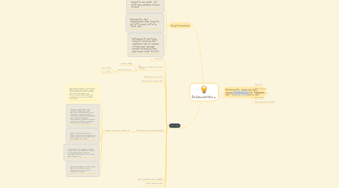 Mind Map: Biofarmasetika