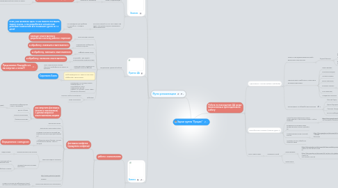 Mind Map: Задачи группы "Продаж"