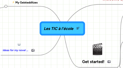 Mind Map: Les TIC à l'école