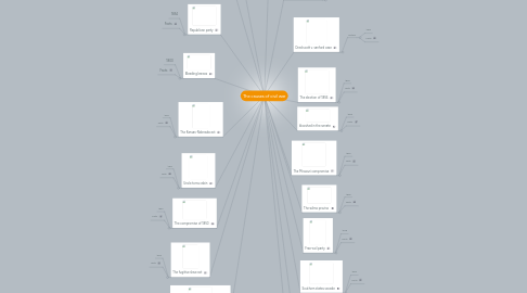 Mind Map: The causes of civil war