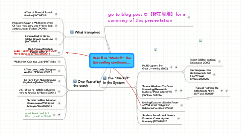 Mind Map: Rakoff vs "Madoff": the Unraveling continues....