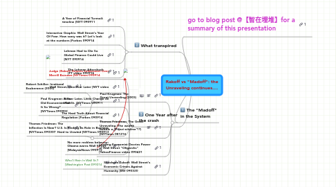 Mind Map: Rakoff vs "Madoff": the Unraveling continues....