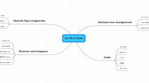 Mind Map: Les TIC à l'école