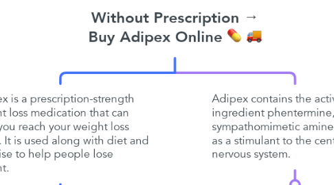Mind Map: Without Prescription → Buy Adipex Online 💊 🚚